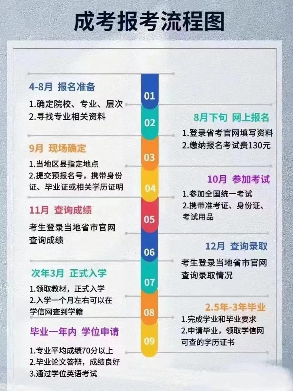 有中专文凭怎么升大专,中专升大专考140分能上大专吗