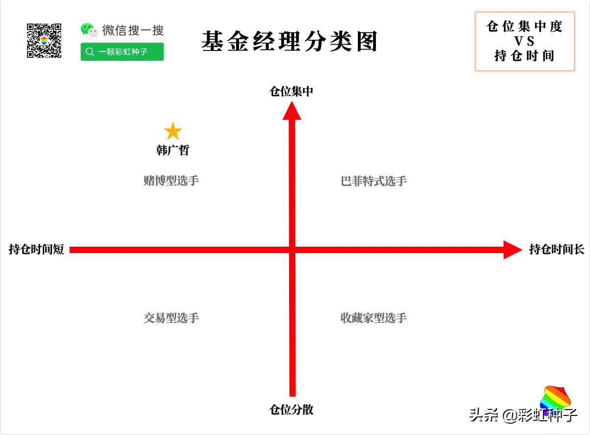 金鹰基金韩广哲现状,金鹰基金韩广哲资料