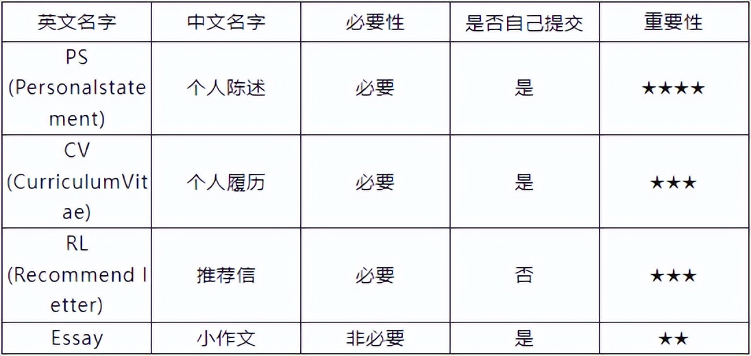 出国留学申请流程详细解答,乌克兰留学申请步骤和费用