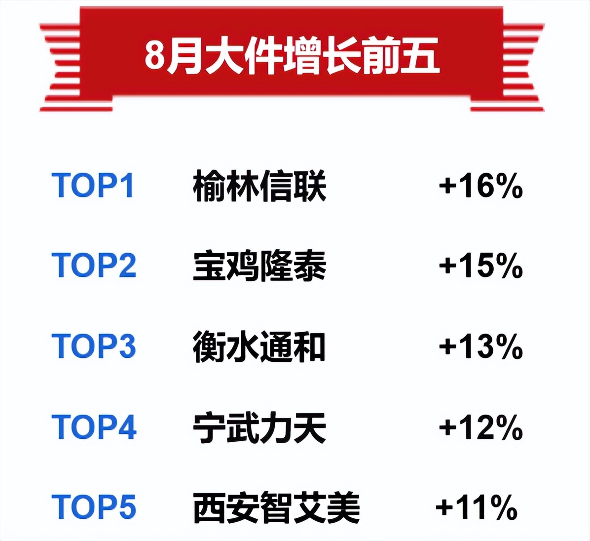 九讯云新品总结,九讯云怎么盘点