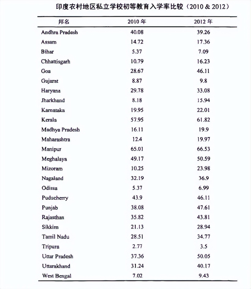 印度基础教育现状,当前印度教育存在的问题