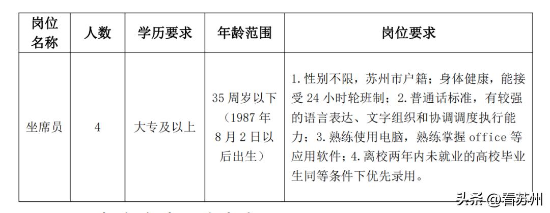吴中公益岗位招聘,吴中招聘信息最新双休