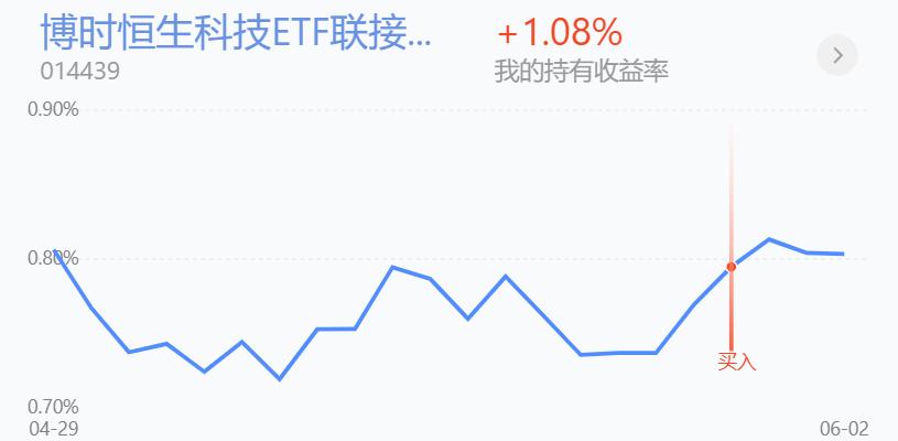 下周是恒生科技指数,关键时间点,累计收益1248756