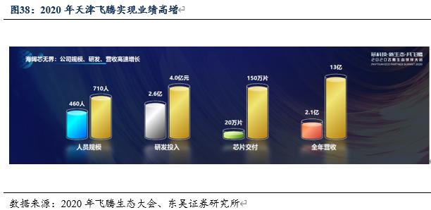 信创cpu性能对比,信创国产化cpu入围名单