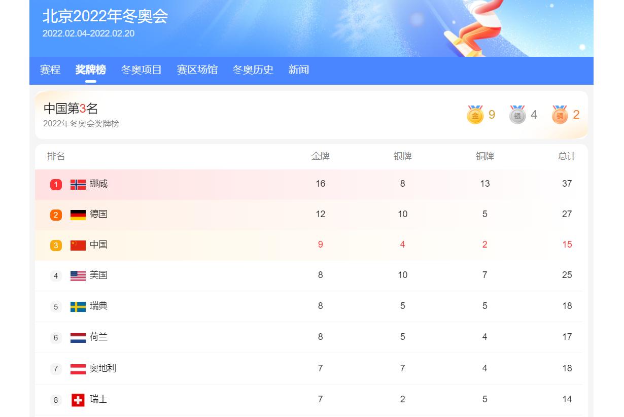 为啥北极和南极是禁区,为什么说北极是禁区