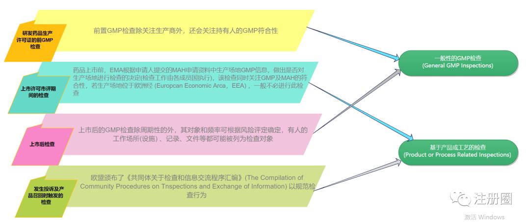 爆！MAH制度下欧盟药品委托生产质量管理政策简述