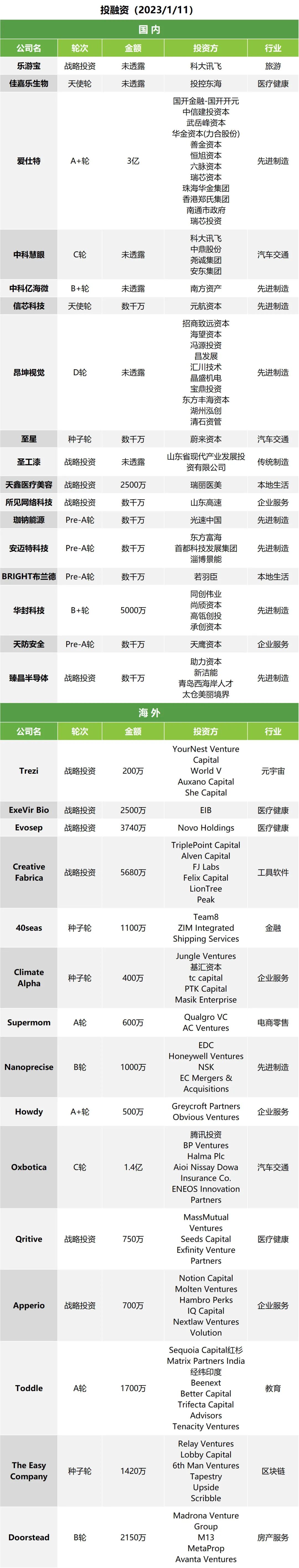 午报｜淘宝测试甄选直播间；真快乐App名字改回“国美”