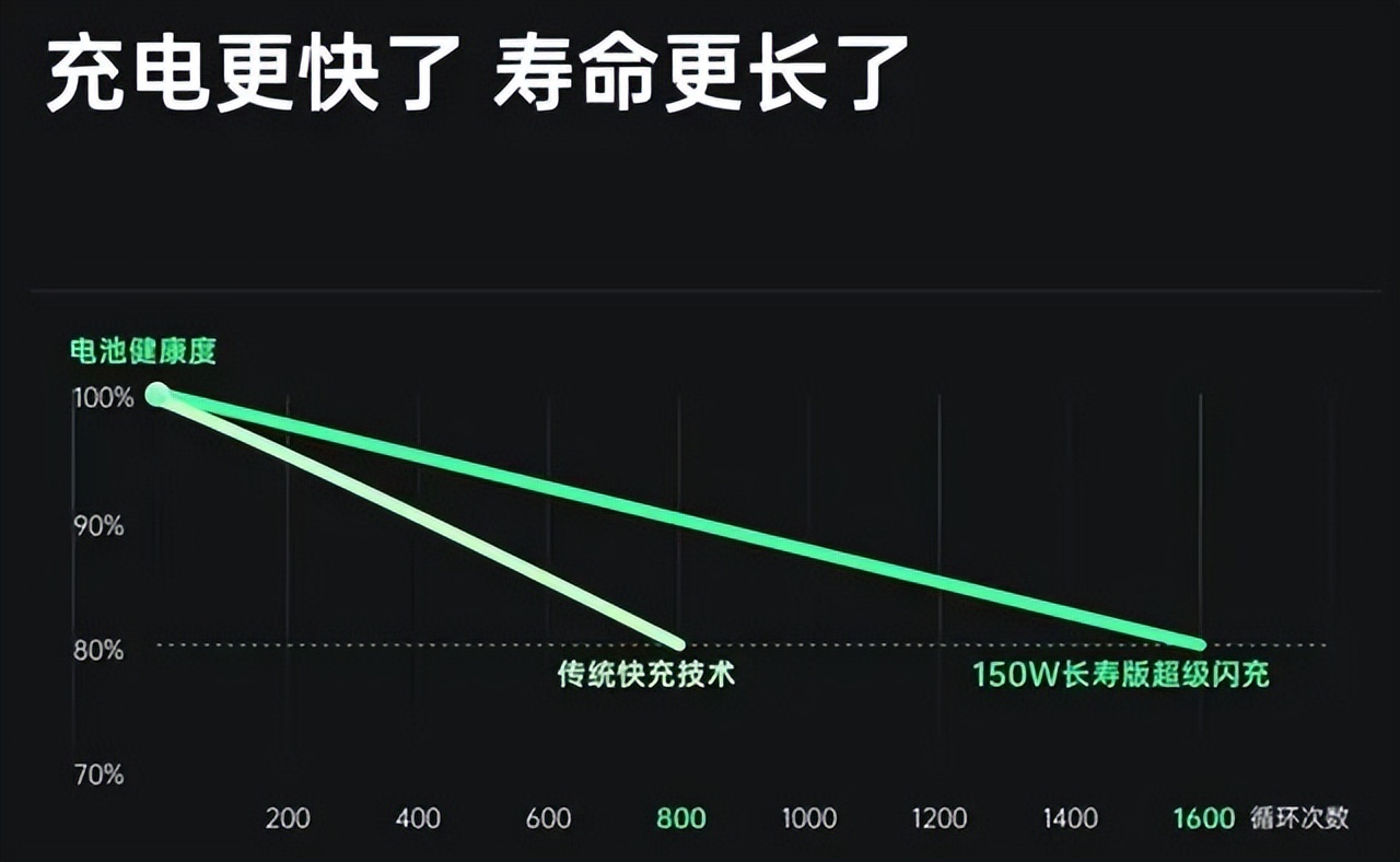 iphone15标准版有无线充电吗,iphone15标准版有没有无线充电
