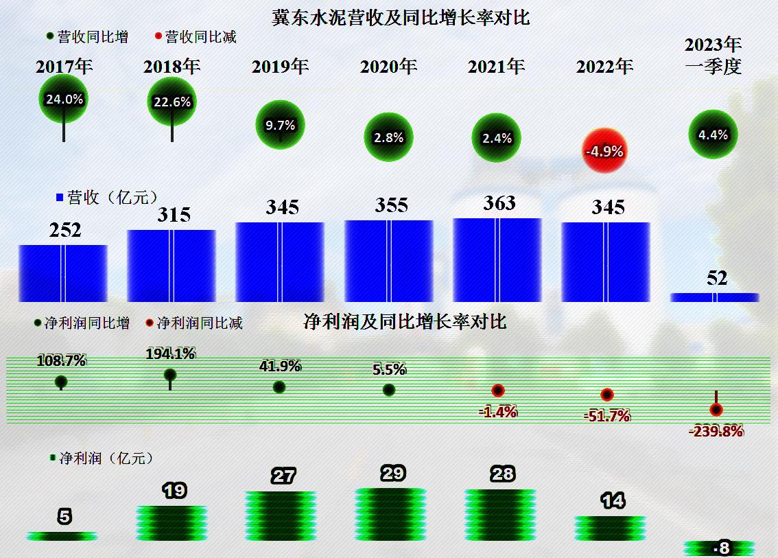 冀东水泥未来5年前景,冀东水泥后市如何