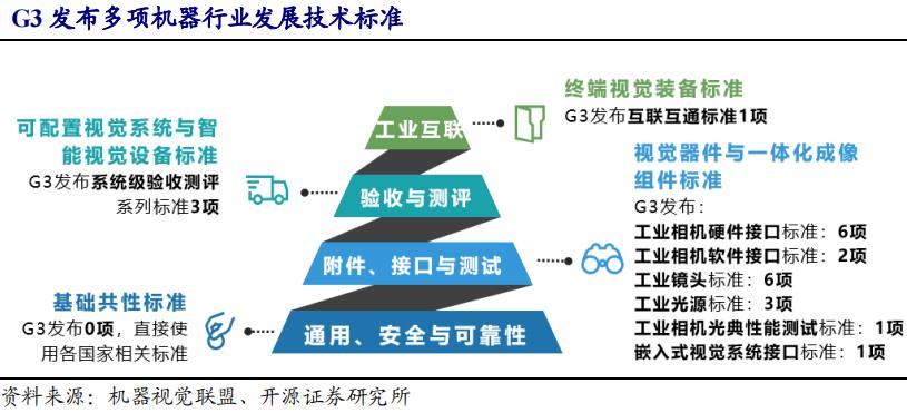 机器智能视觉技术a股,机器视觉概念及龙头股
