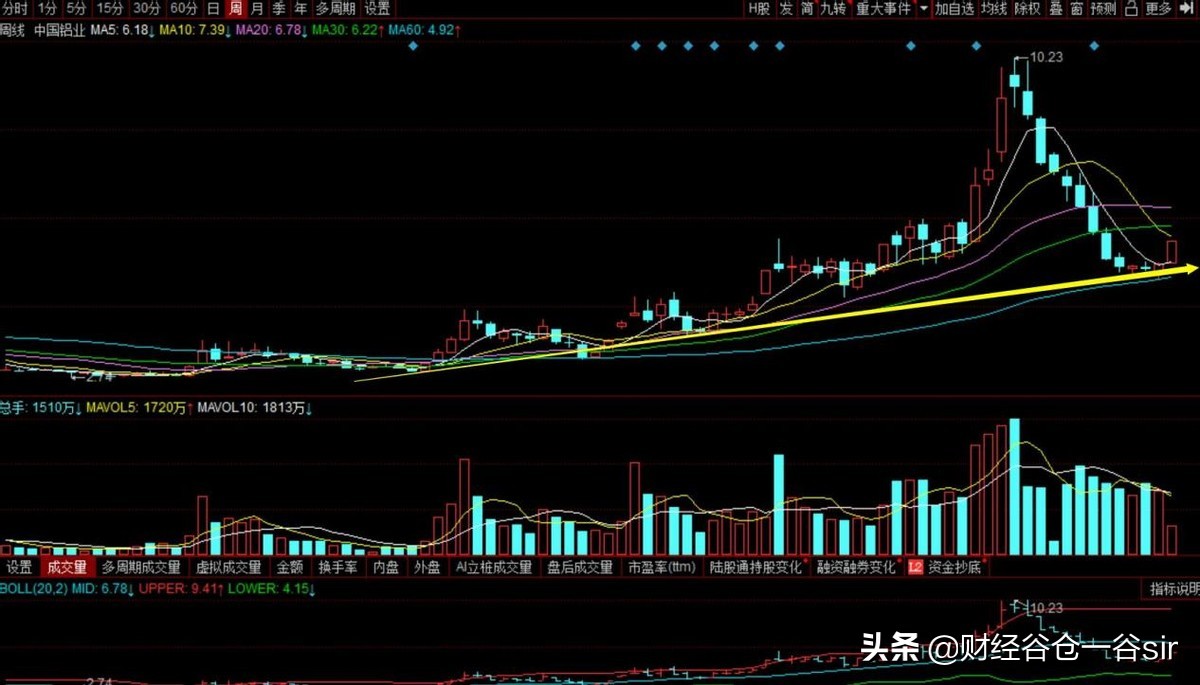 中国铝业个股分析逻辑,中国电解铝龙头股