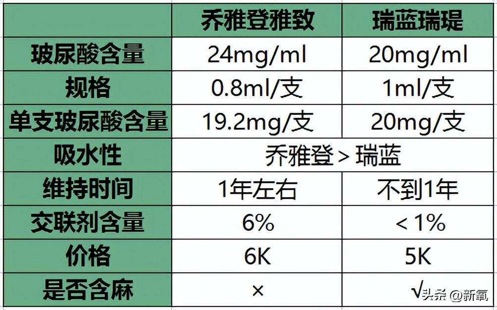 嘴唇薄变丰满,嘴唇变凸变丑怎么办