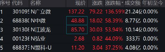 大肉签来了中一签或赚30万,大肉签中一签能赚多少钱
