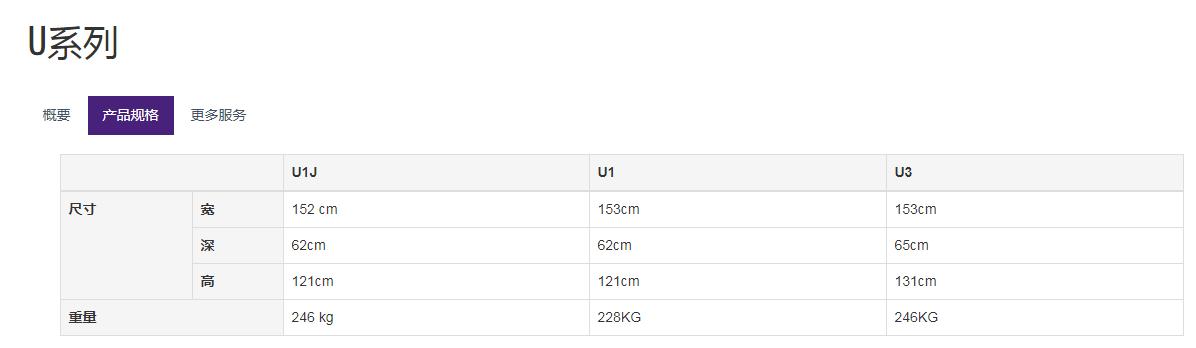 雅马哈钢琴125尺寸,雅马哈电子钢琴尺寸