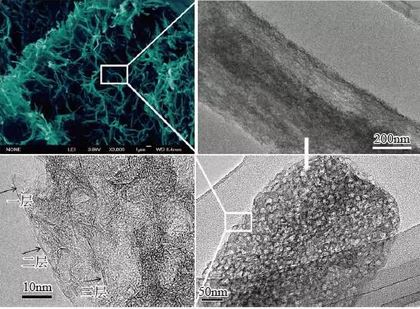 浜屾哀鍖栭拰浣滆秴绾х數瀹瑰櫒鐢垫瀬鏉愭枡,姘у寲閽岃秴绾х數瀹瑰櫒鍥炴敹