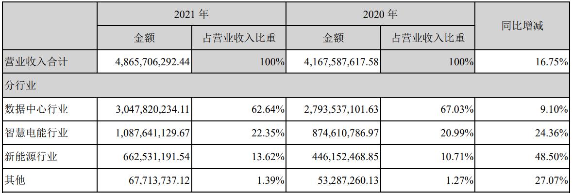 全球逆变器龙头企业,储能逆变器行业前十大公司