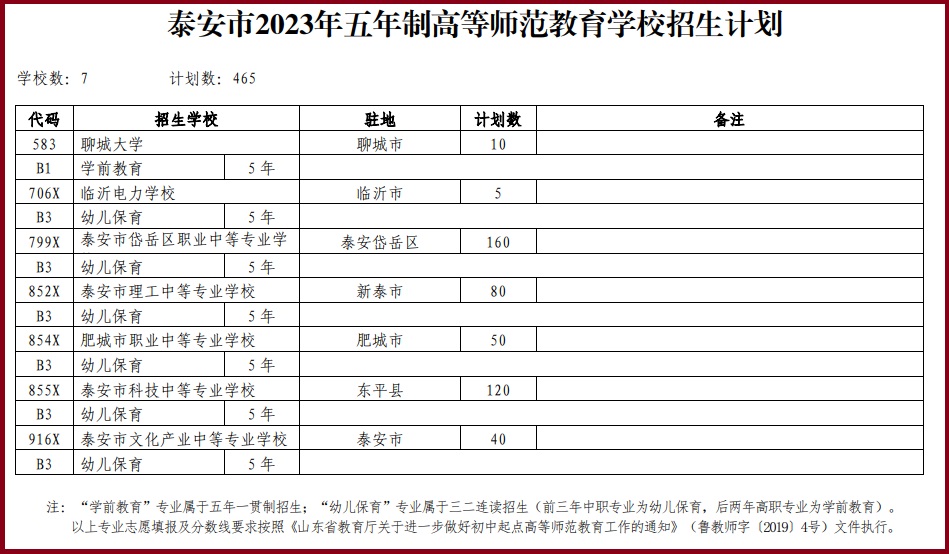 *安泰**初中毕业“直升”大学计划出炉，分4大类型，总有一个适合你