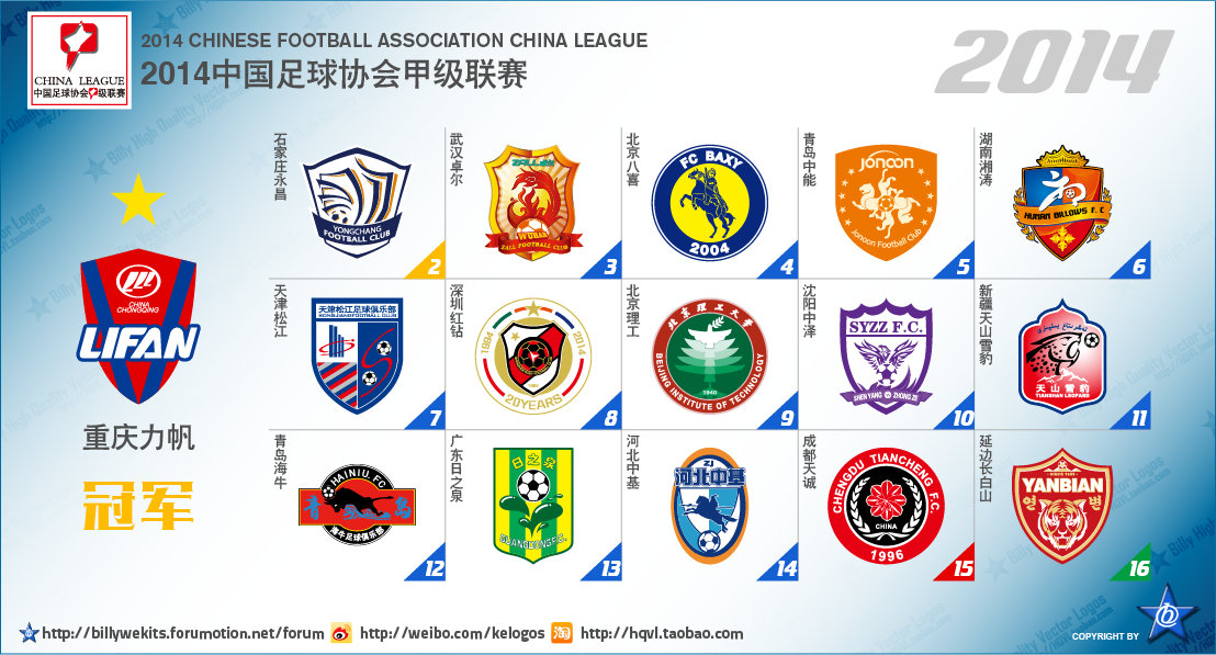 从次级联赛到冠军的球队,中国足球各级别联赛现状