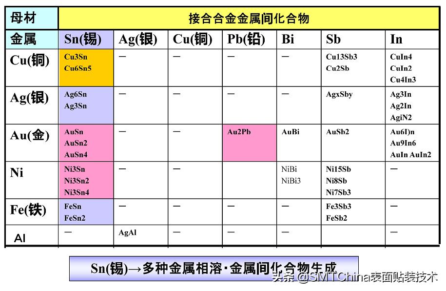 smt回流焊是什么意思,smt回流焊接后有锡珠
