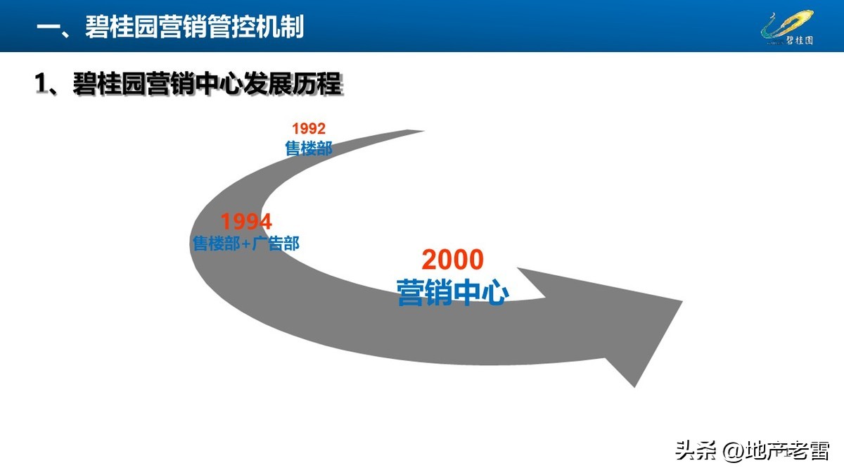 碧桂园房地产开盘前营销方案,碧桂园房地产产品策略
