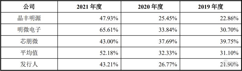 小米美的参投,又一电源管理芯片商上市,开盘涨超26%