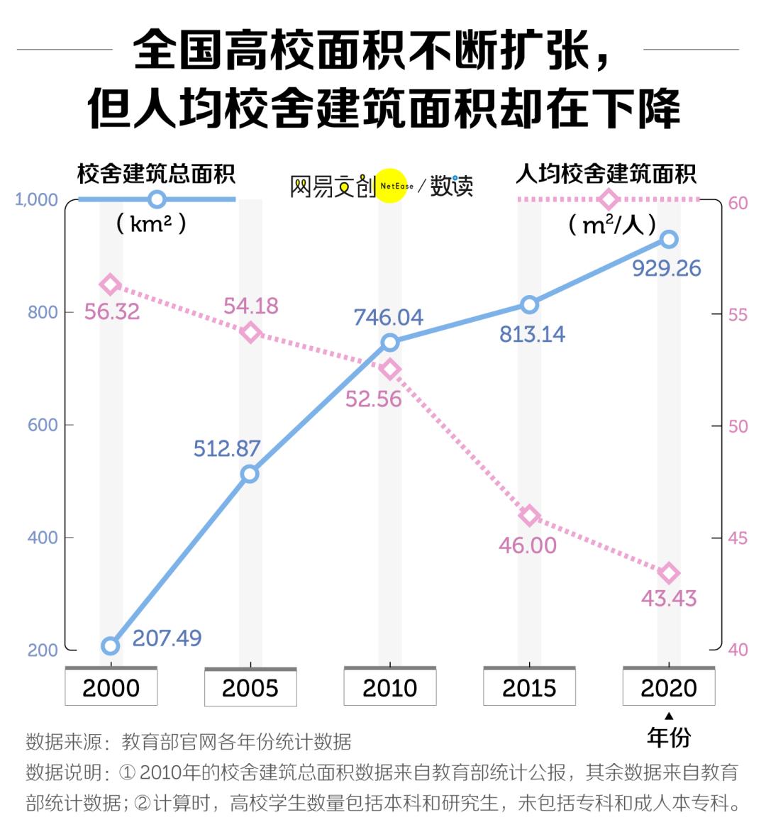 中国大学面积排行榜,中国各大学面积排行