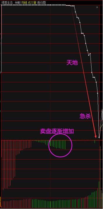 集合竞价干货,集合竞价图形详细解析干货