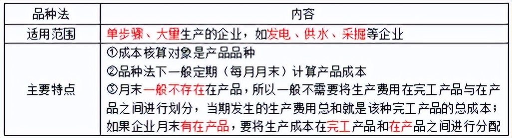 初会实务第二章第一节2,会计基础实务第四章第1节第1讲