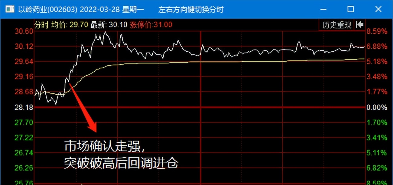 日内t+0交易技巧看哪个指标,如何把握市场主线