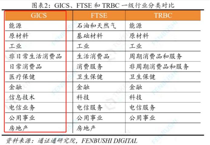 mscia50中国互联互通指数成分股,msci中国a50互联互通指数行业走势