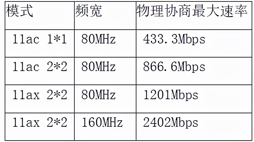 华为wifi路由器频宽设置,无线路由器频宽设置20好还是40好