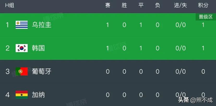 世界杯葡萄牙vs加纳最后结果,世界杯葡萄牙首秀