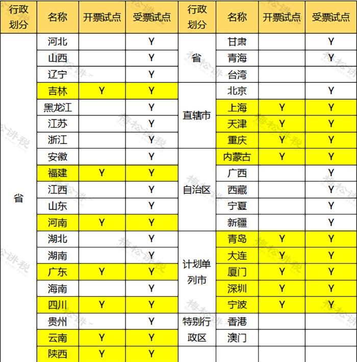 取消税控盘纸质发票,税务官网税控盘注销通告