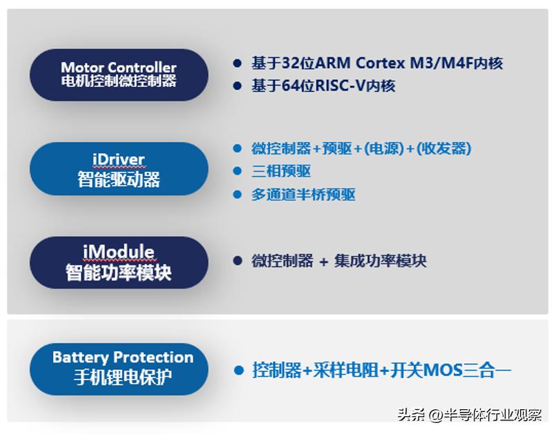 旋智科技,旋智科技汽车芯片