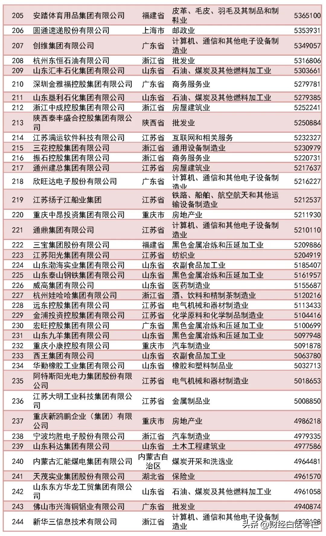 浙江那么强吗,浙江很强吗