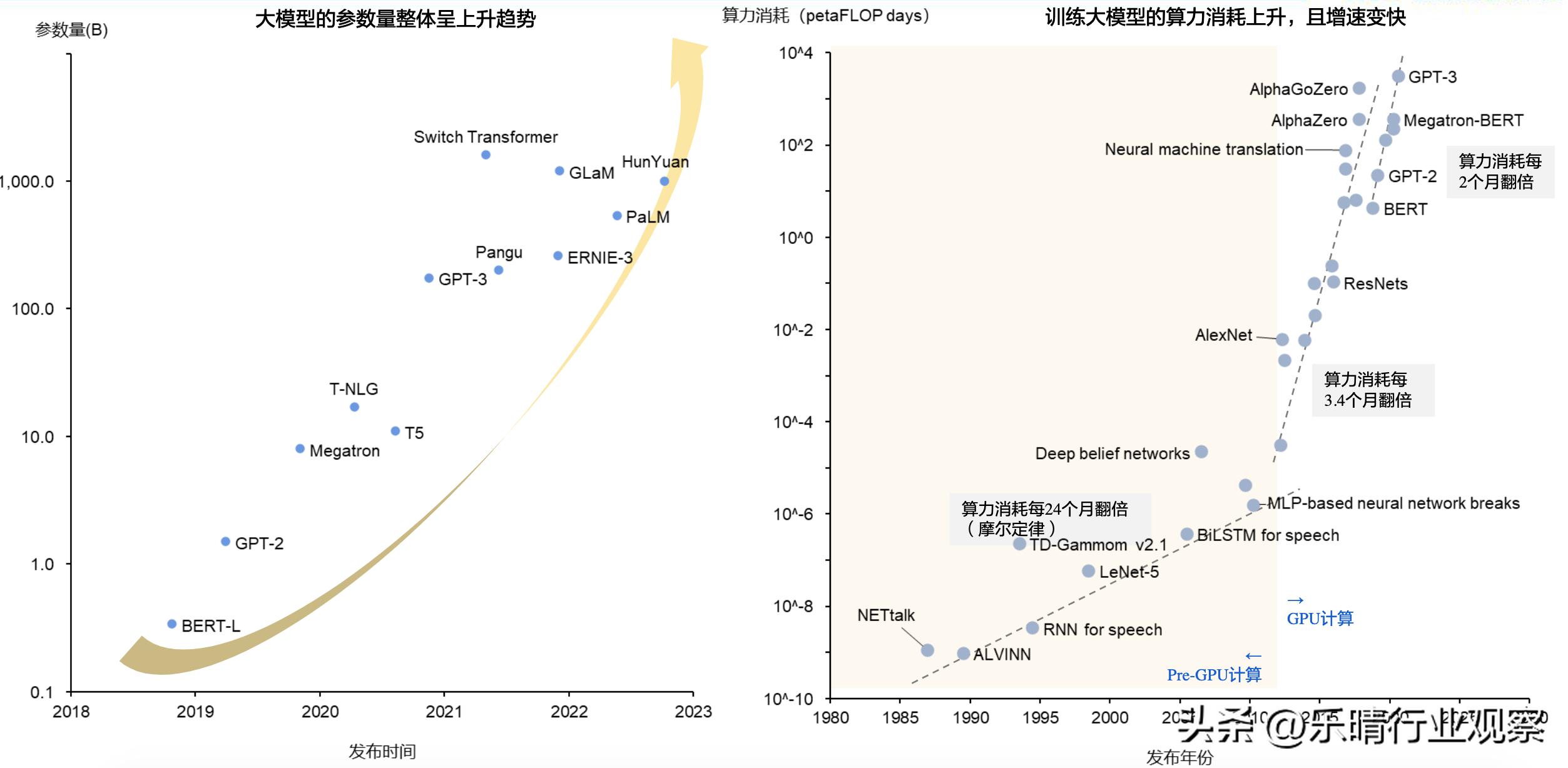 最正宗的算力租赁龙头,算力租赁概念龙头股