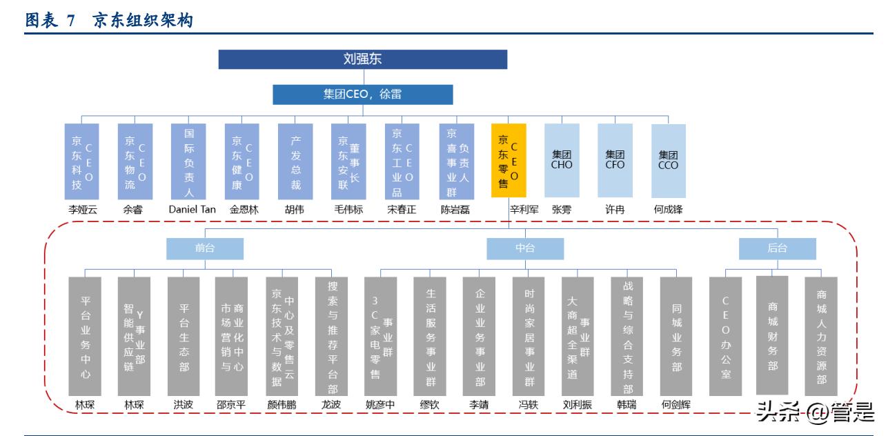 京东供应链取得成效,京东加大供应链建设
