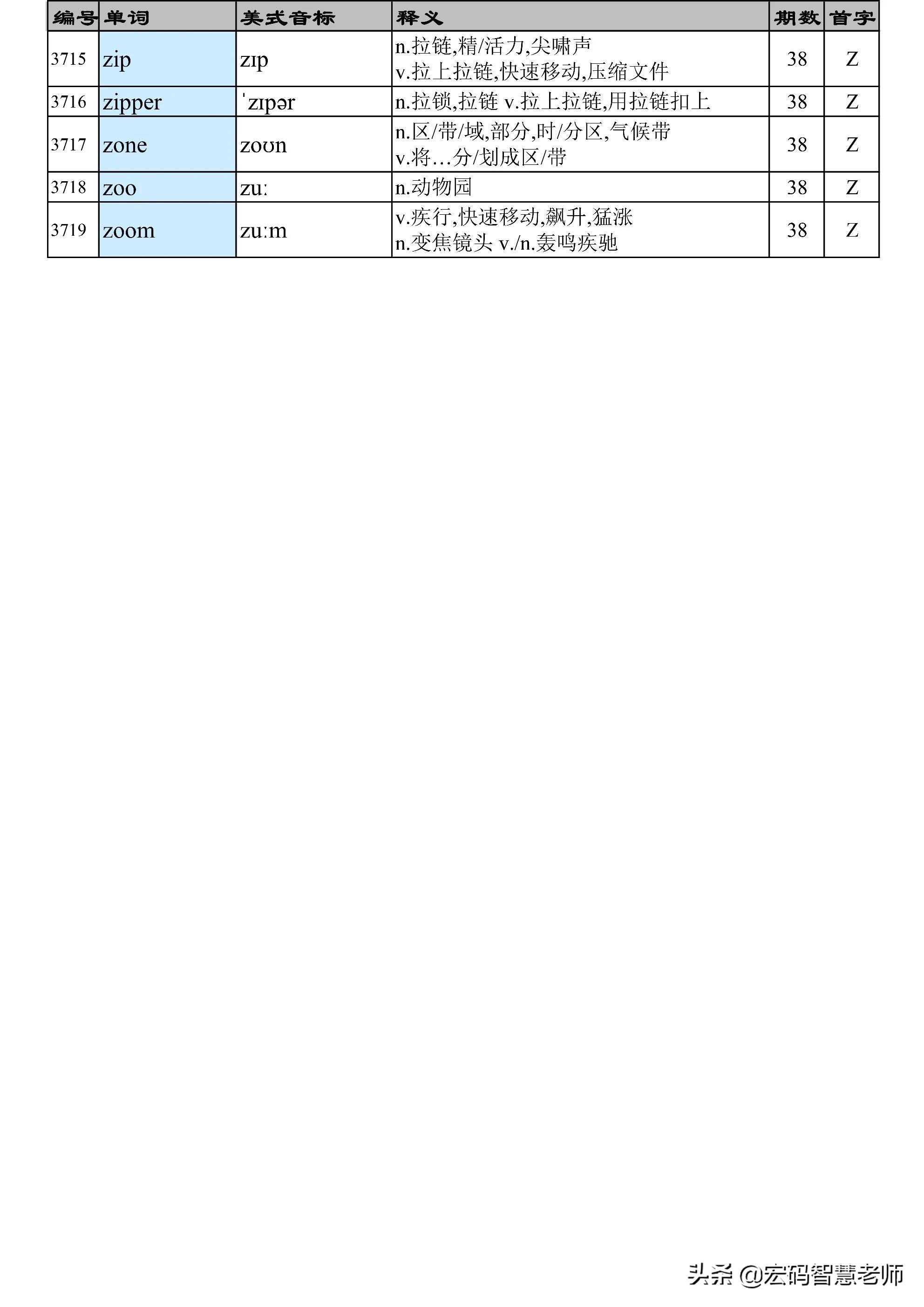 高考英语词汇必背3500单词表,高考英语单词必背3500词汇