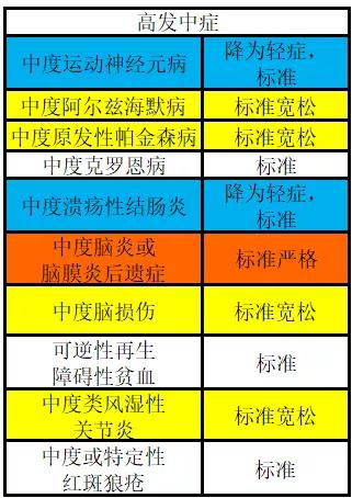 英大康佑倍至保险怎么样,英大人寿康佑倍护