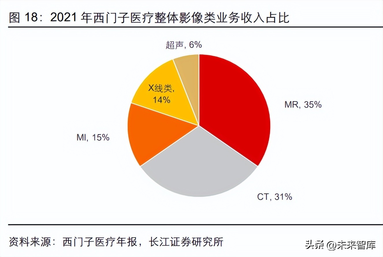 医学影像设备产业,医学影像成像技术行业分析