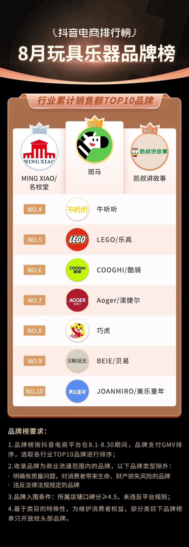 抖音电商2021年热销类目,三月份抖音平台电商带货变化总结