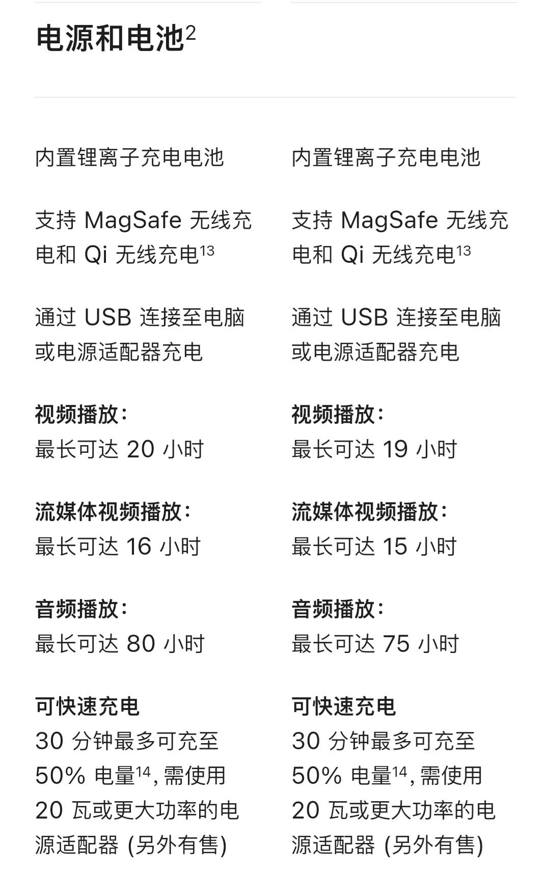 iphone14与13详细对比,iphone13配置和14配置对比
