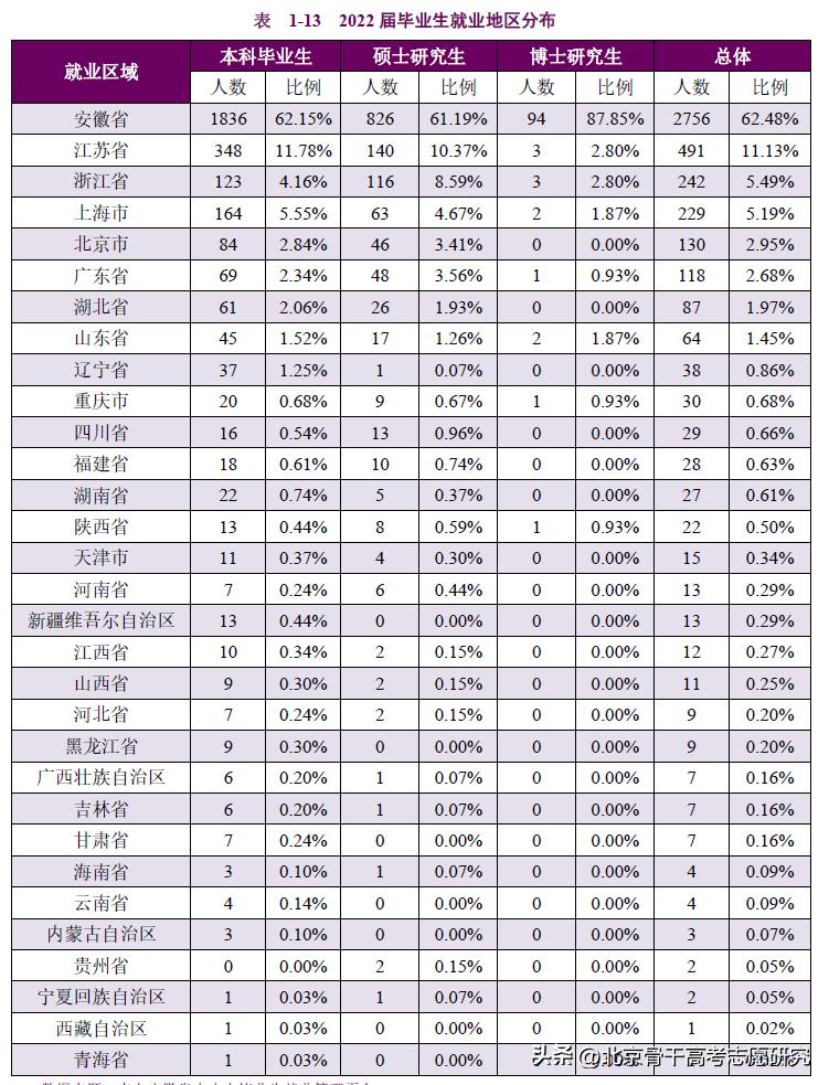 安徽医学高等专科学校校长书记,安徽本科高校校长