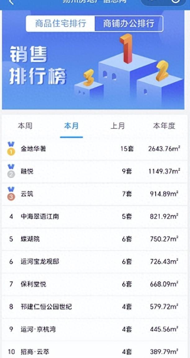 跌惨了巨亏要不要割肉追低位板块,扬州万科时代之光降价