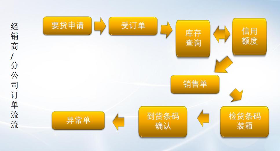 天心erp系统的入门教程,天心ERP管理系统