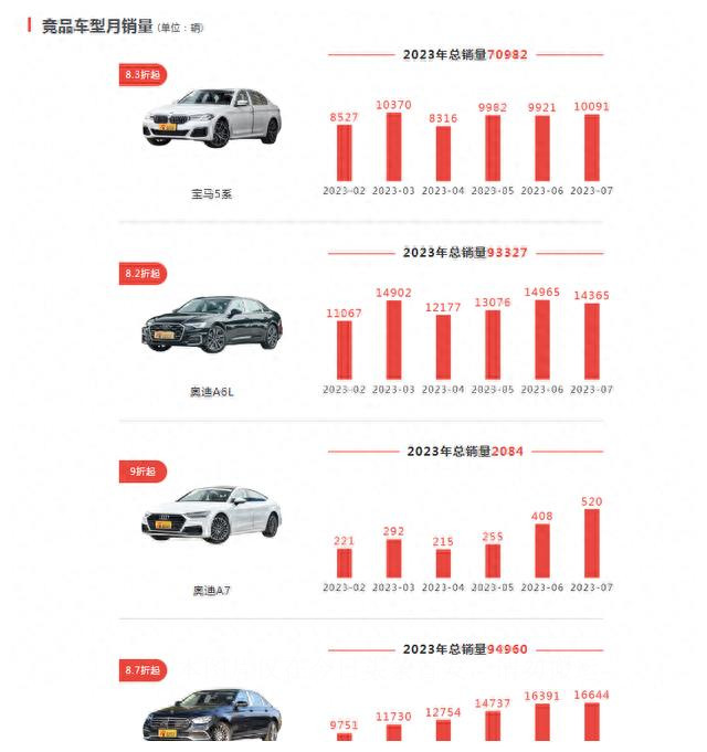 销量太惨淡,奥迪走下神坛还是回归本质