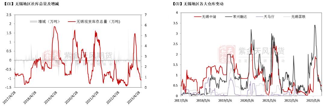 铜期货和现货有基差吗,铜基合金分析