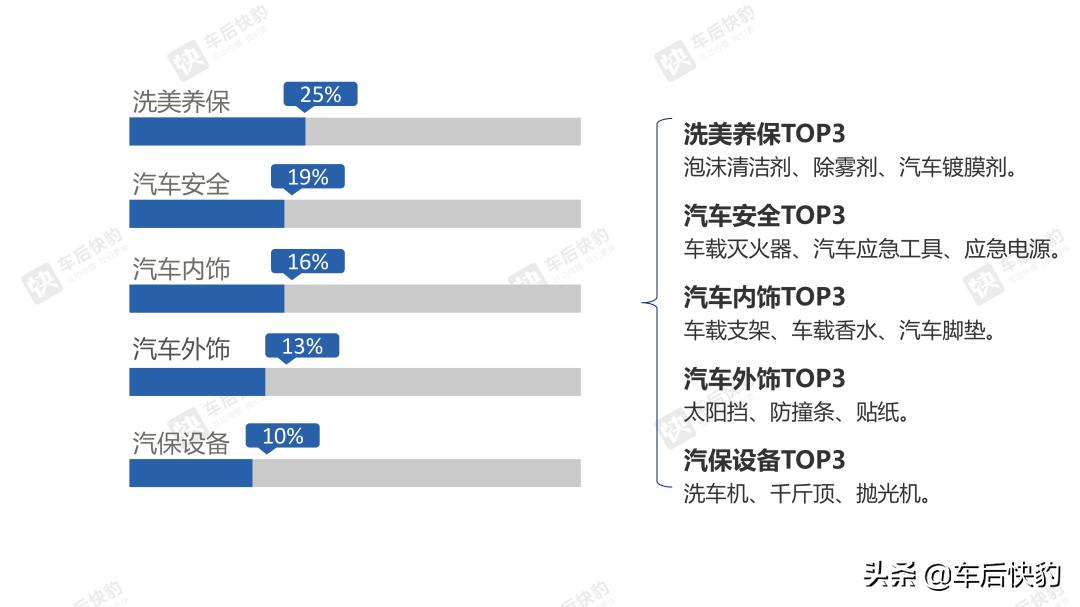 6月汽车销量数据分析,2016电商汽车销量