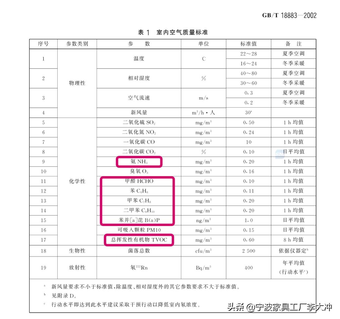 无醛板真的无醛吗,无苯无甲醛的板材