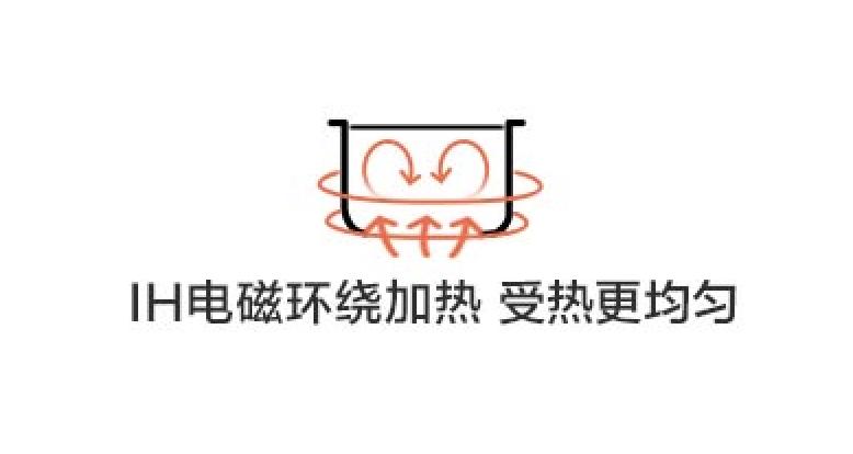 米家电饭煲哪一款好,米家电饭煲哪款值得买到